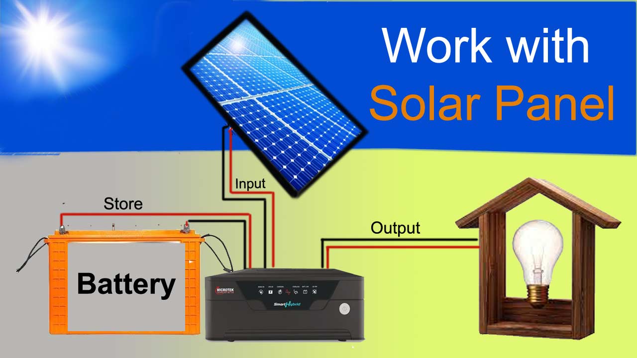 Solar Panel कैसे काम करता है व फ्री में बिजली बनाता है 